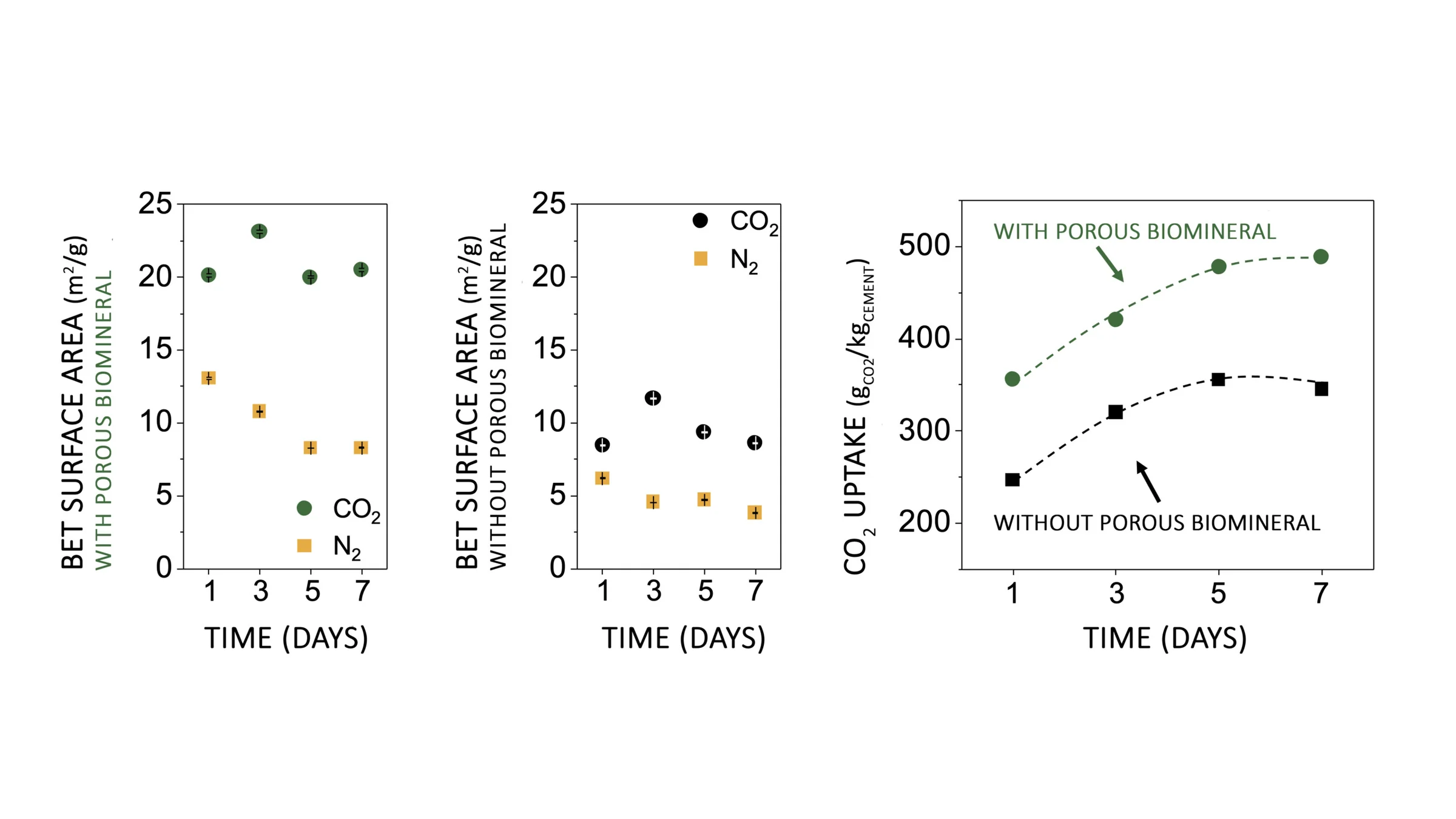 3D Printing Biomineral-Infused Concrete for Enhanced Carbon Capture — Material samples and carbon uptake 2
