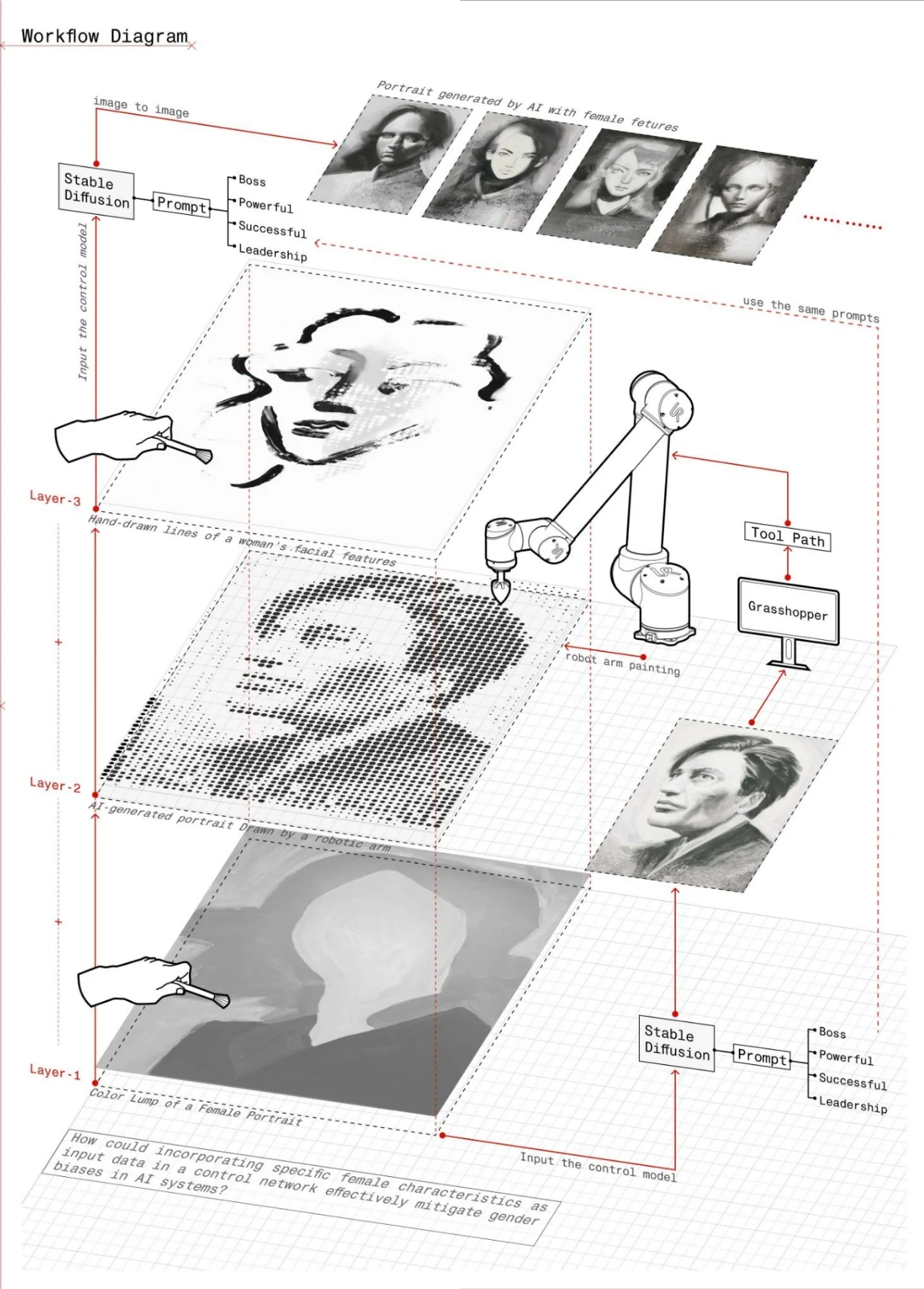 AI Empowered Creative Robotics Workshop — Prompt, representation, and feedback 2