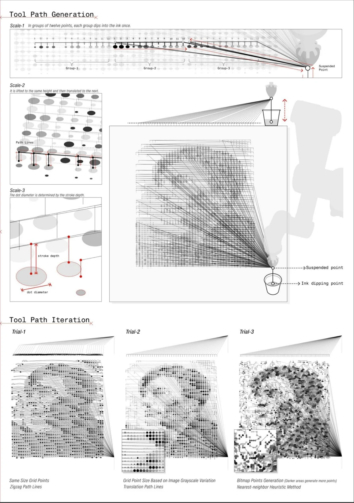 AI Empowered Creative Robotics Workshop — Drawing tools and toolpath studies 2