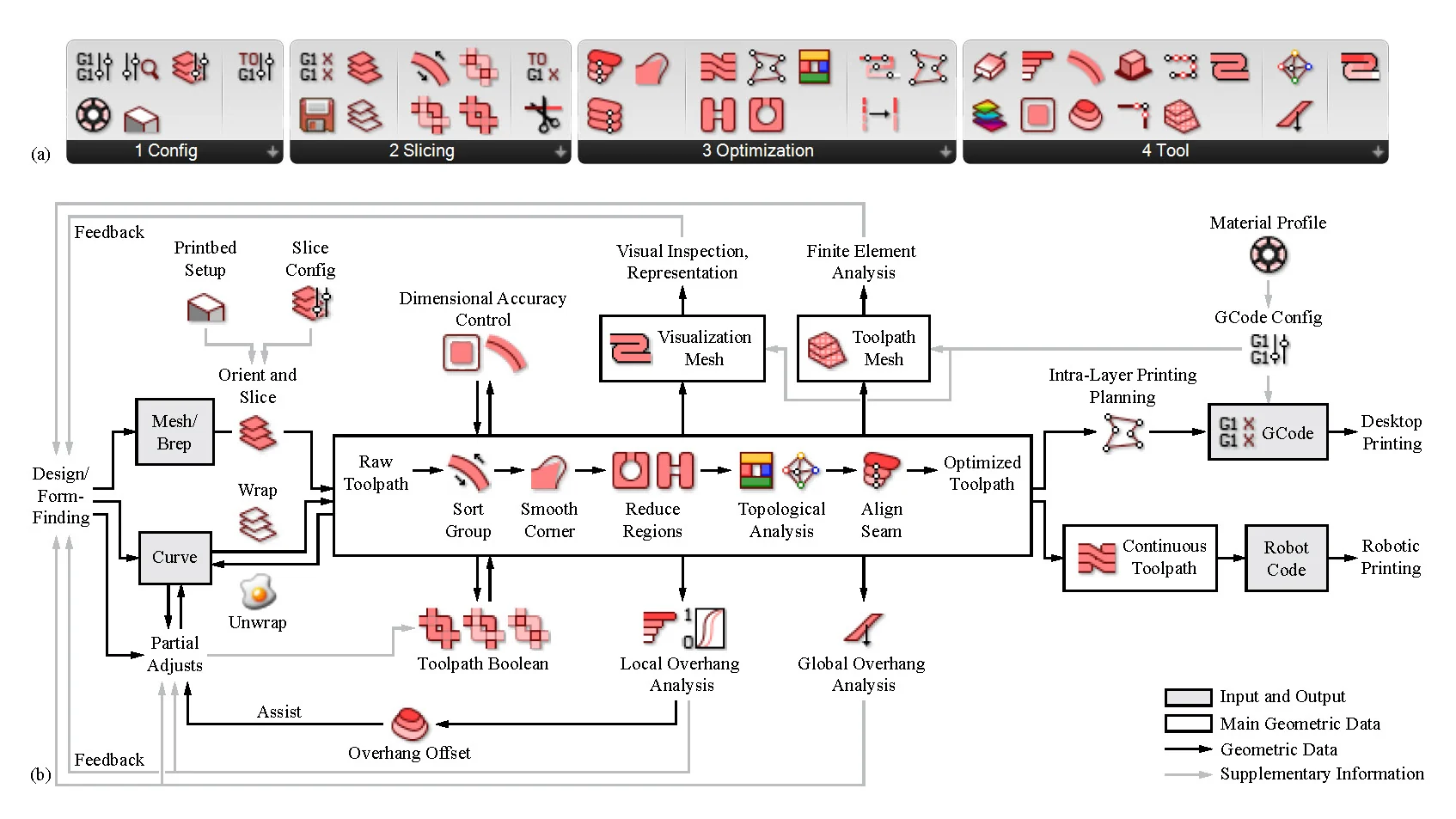 Automated Toolpath Design for 3D Concrete Printing — Toolpath design workflow 4