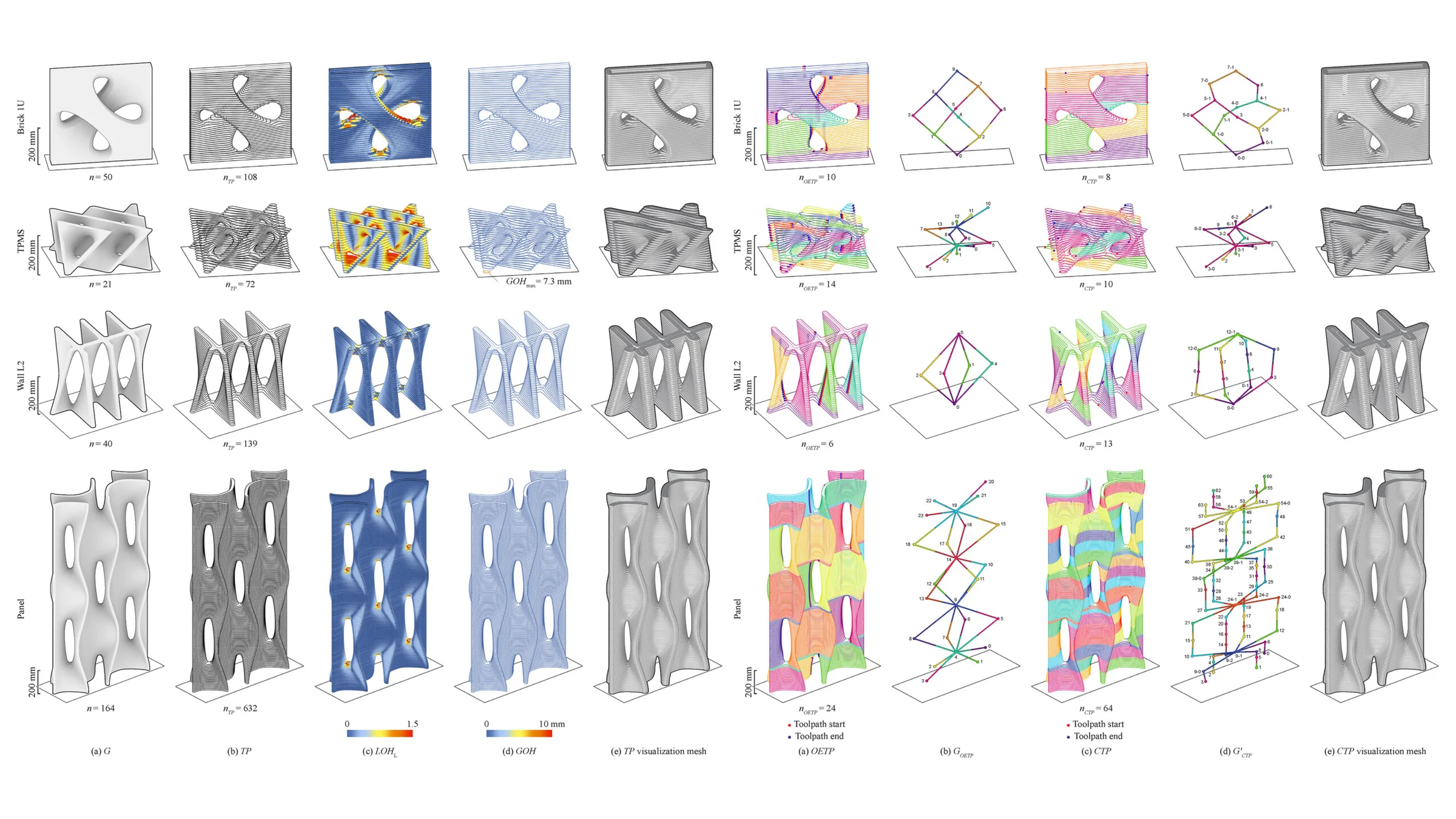 Automated Toolpath Design for 3D Concrete Printing — Toolpath design workflow 5