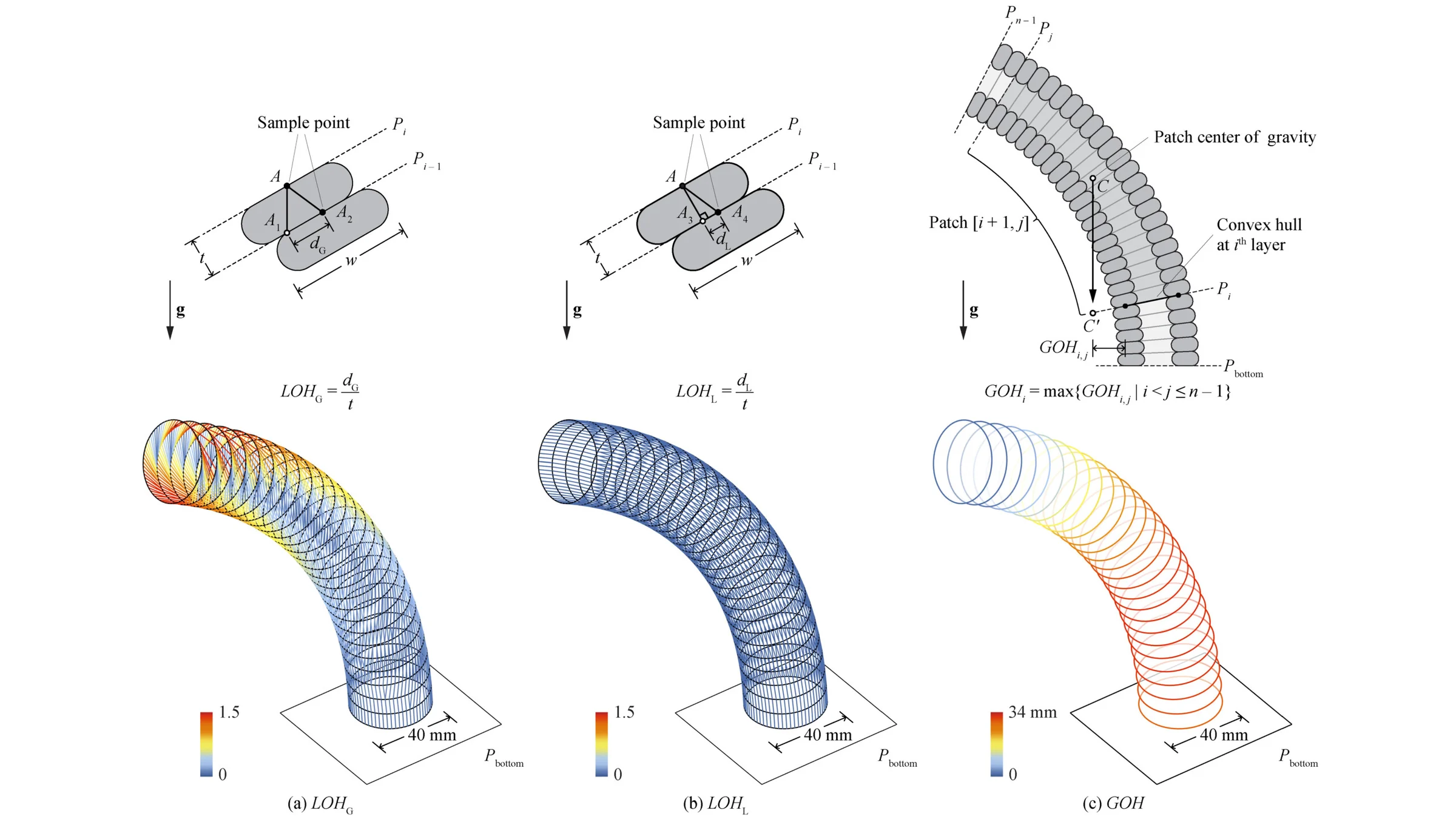 Automated Toolpath Design for 3D Concrete Printing — Buildability and continuous deposition 3