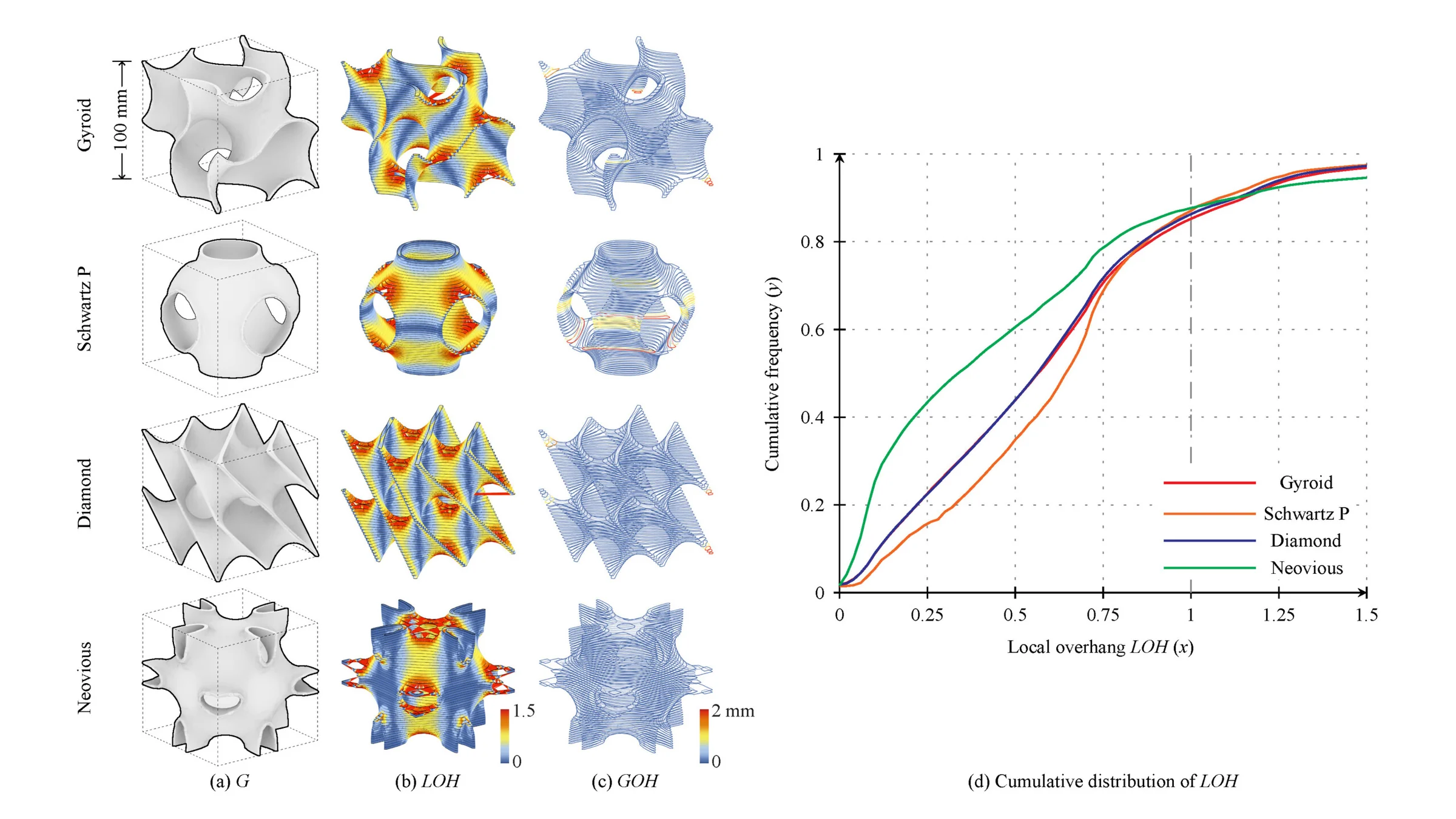 Automated Toolpath Design for 3D Concrete Printing — Buildability and continuous deposition 4