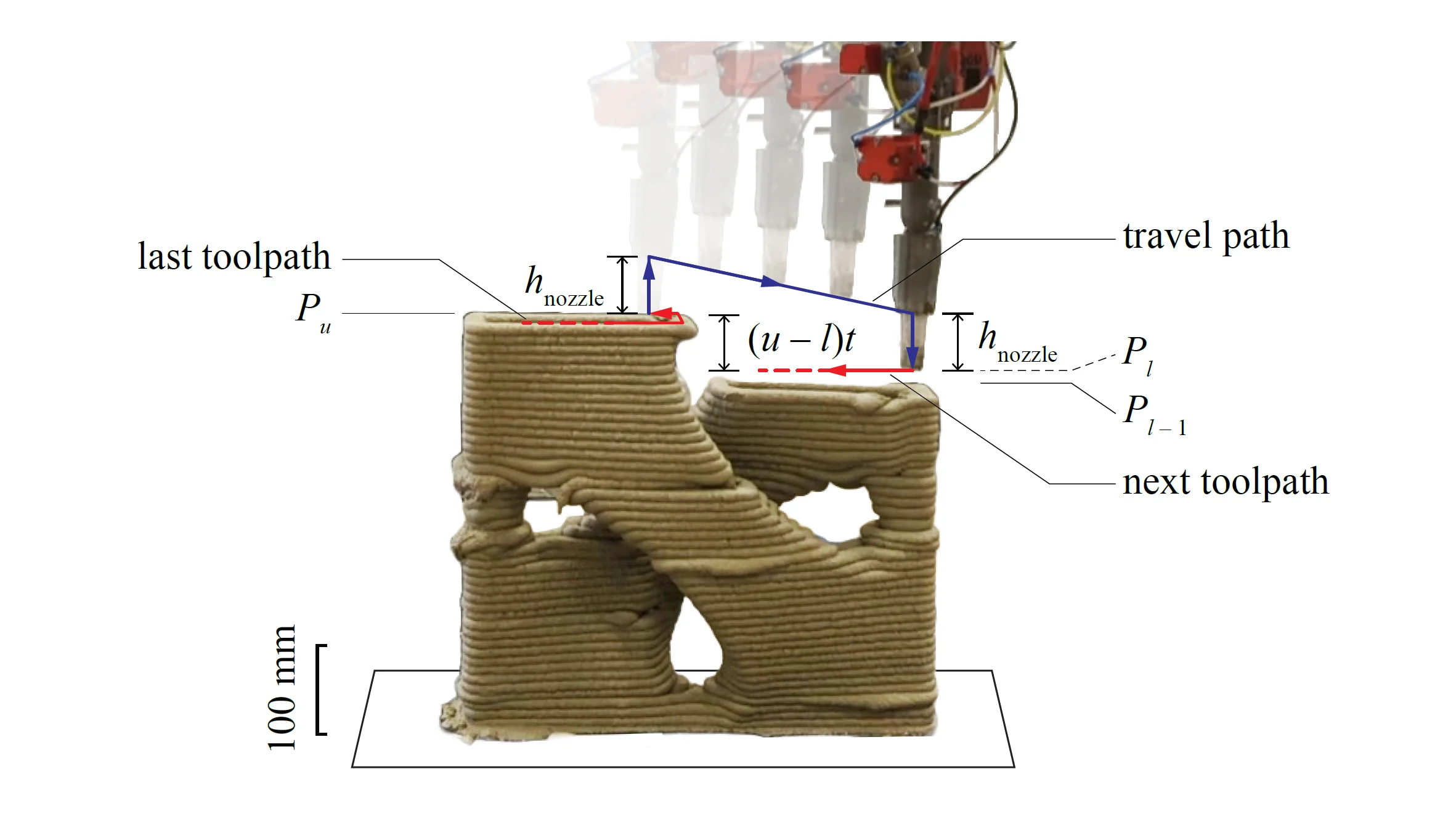 Automated Toolpath Design for 3D Concrete Printing — Buildability and continuous deposition 7