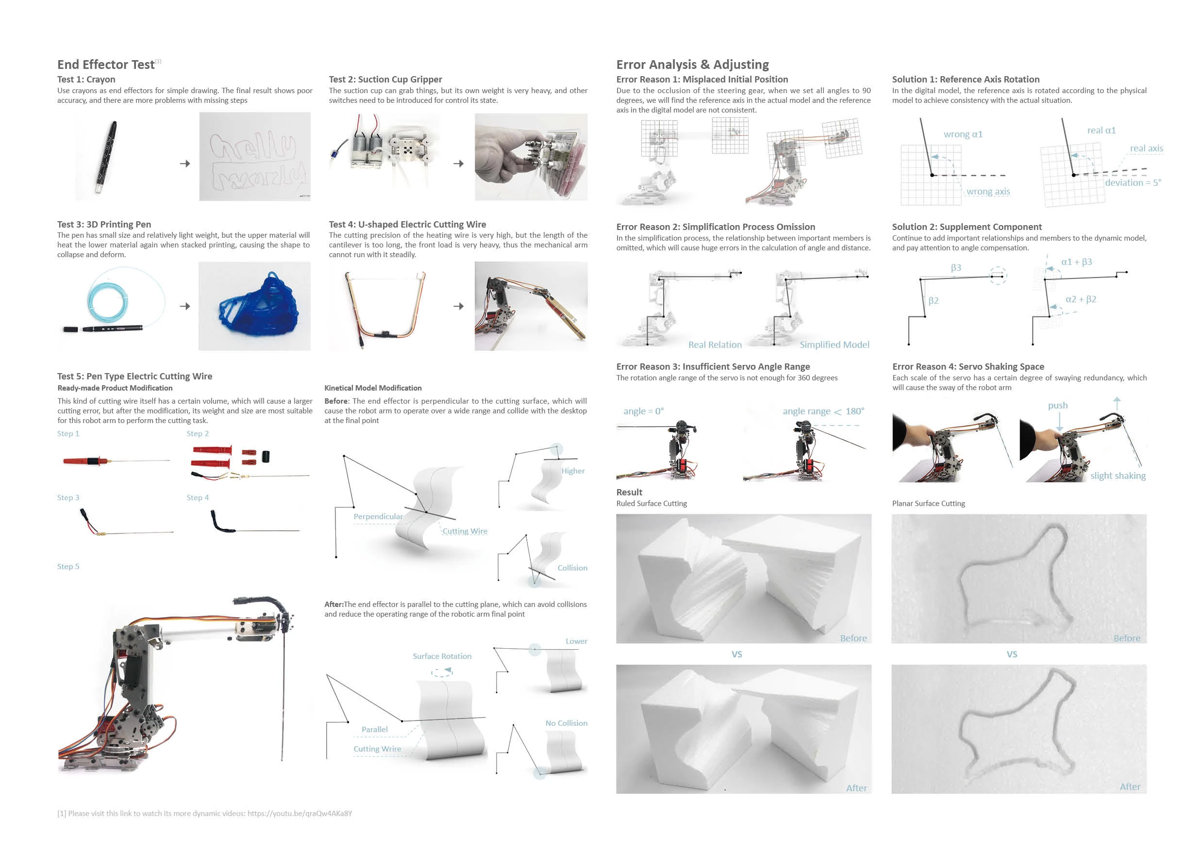 Building Robots: From Assembly to Fabrication and Interaction — End-effector and fabrication documentation 2