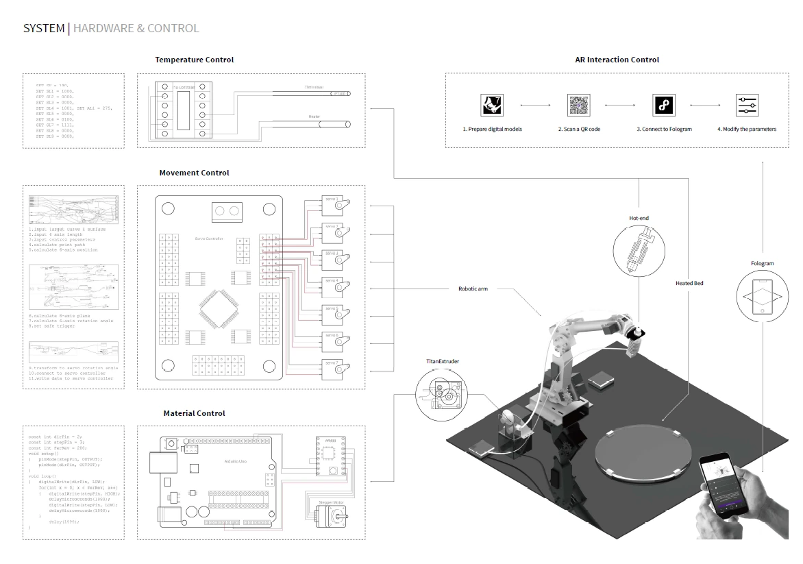 Building Robots: From Assembly to Fabrication and Interaction — Interactive printing documentation 3