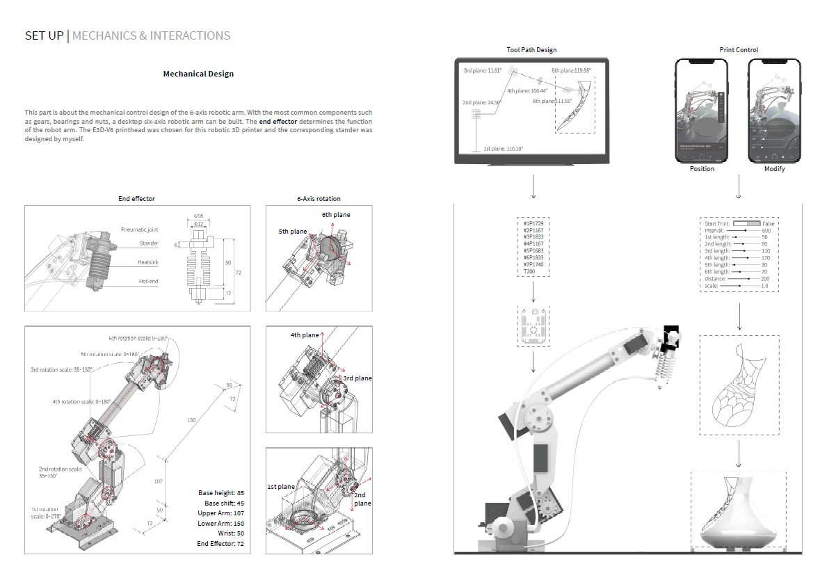 Building Robots: From Assembly to Fabrication and Interaction — Interactive printing documentation 2