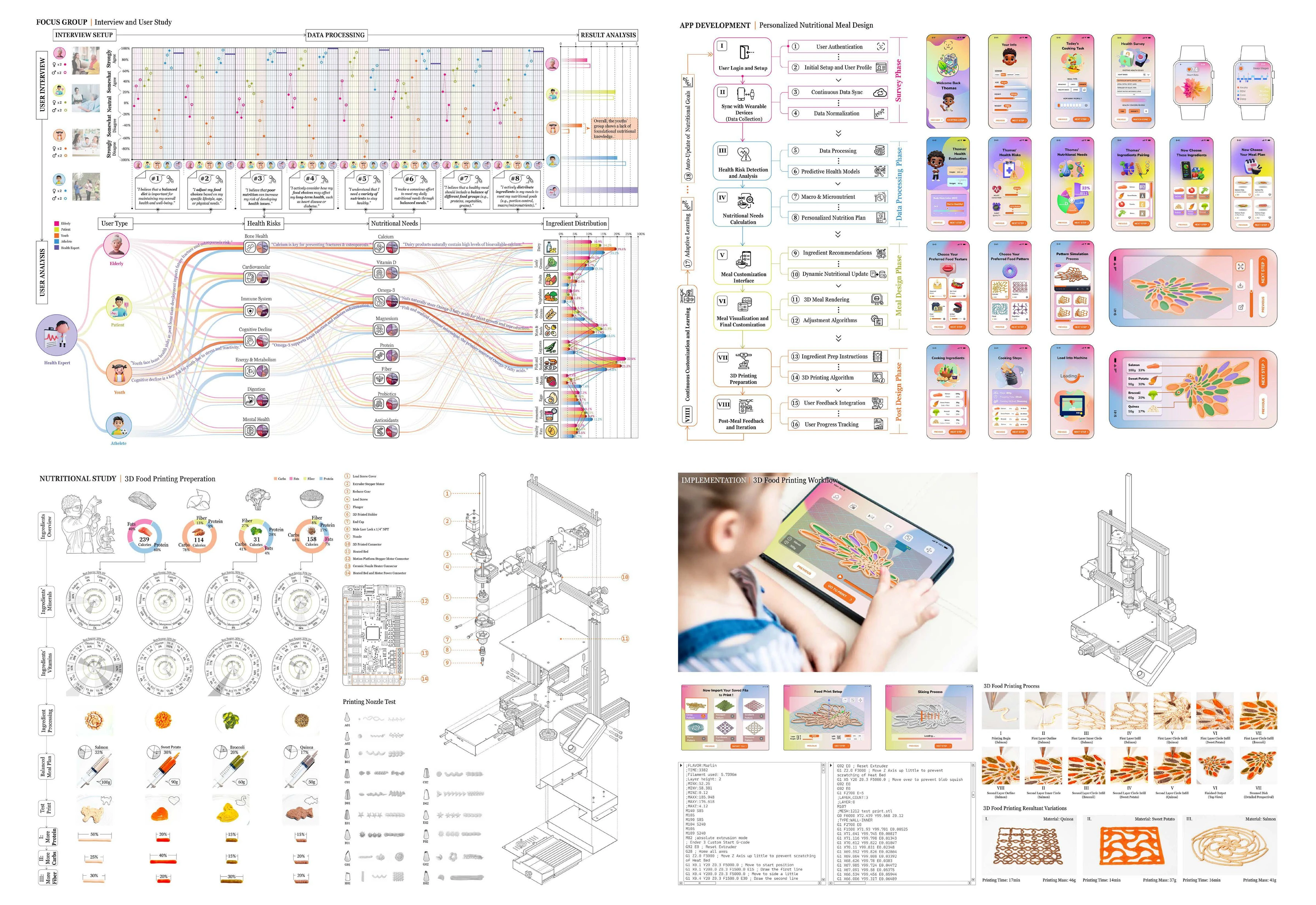Building Robots: From Assembly to Fabrication and Interaction — Nutri-Print documentation 2