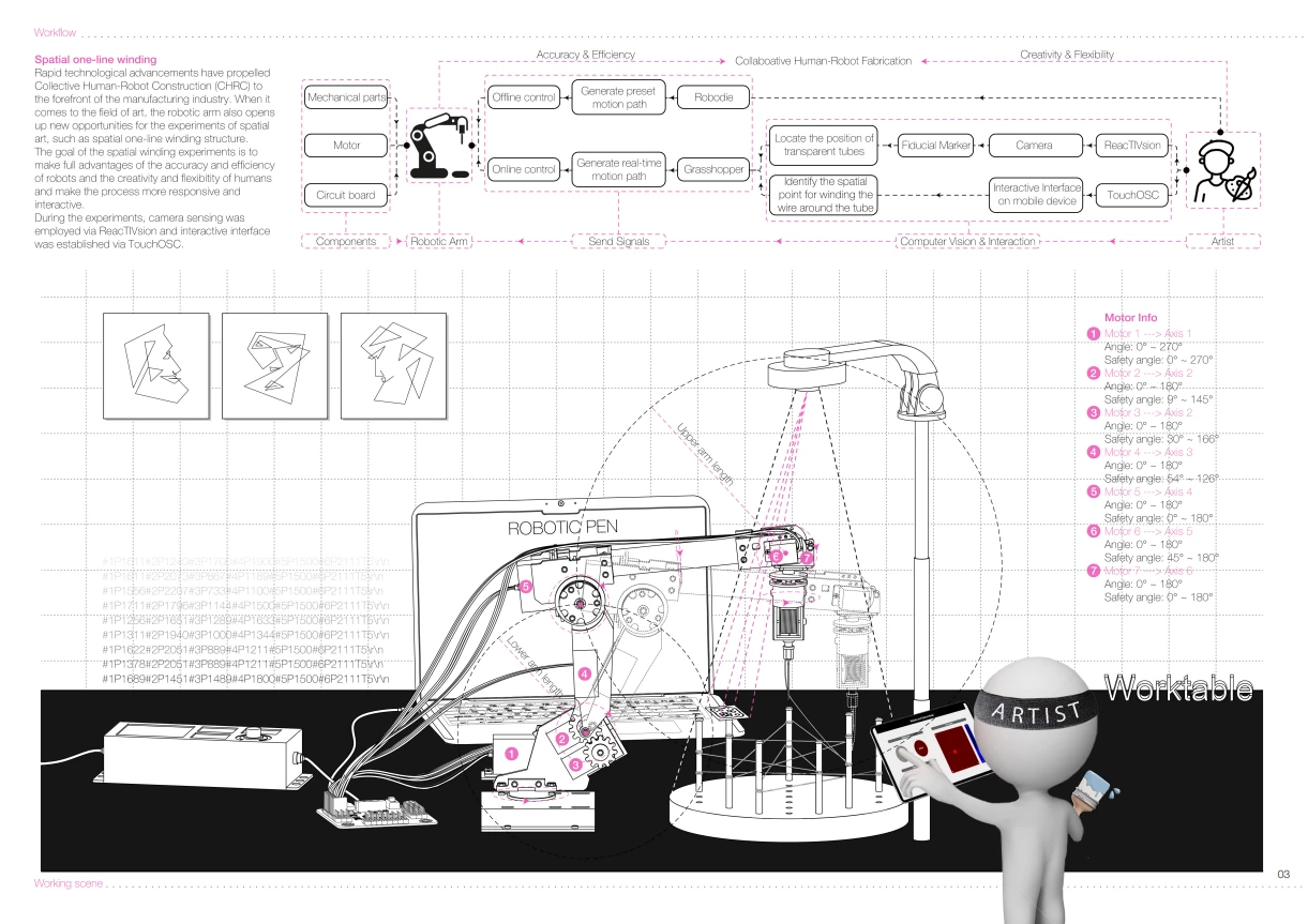 Building Robots: From Assembly to Fabrication and Interaction — Spatial winding documentation 2
