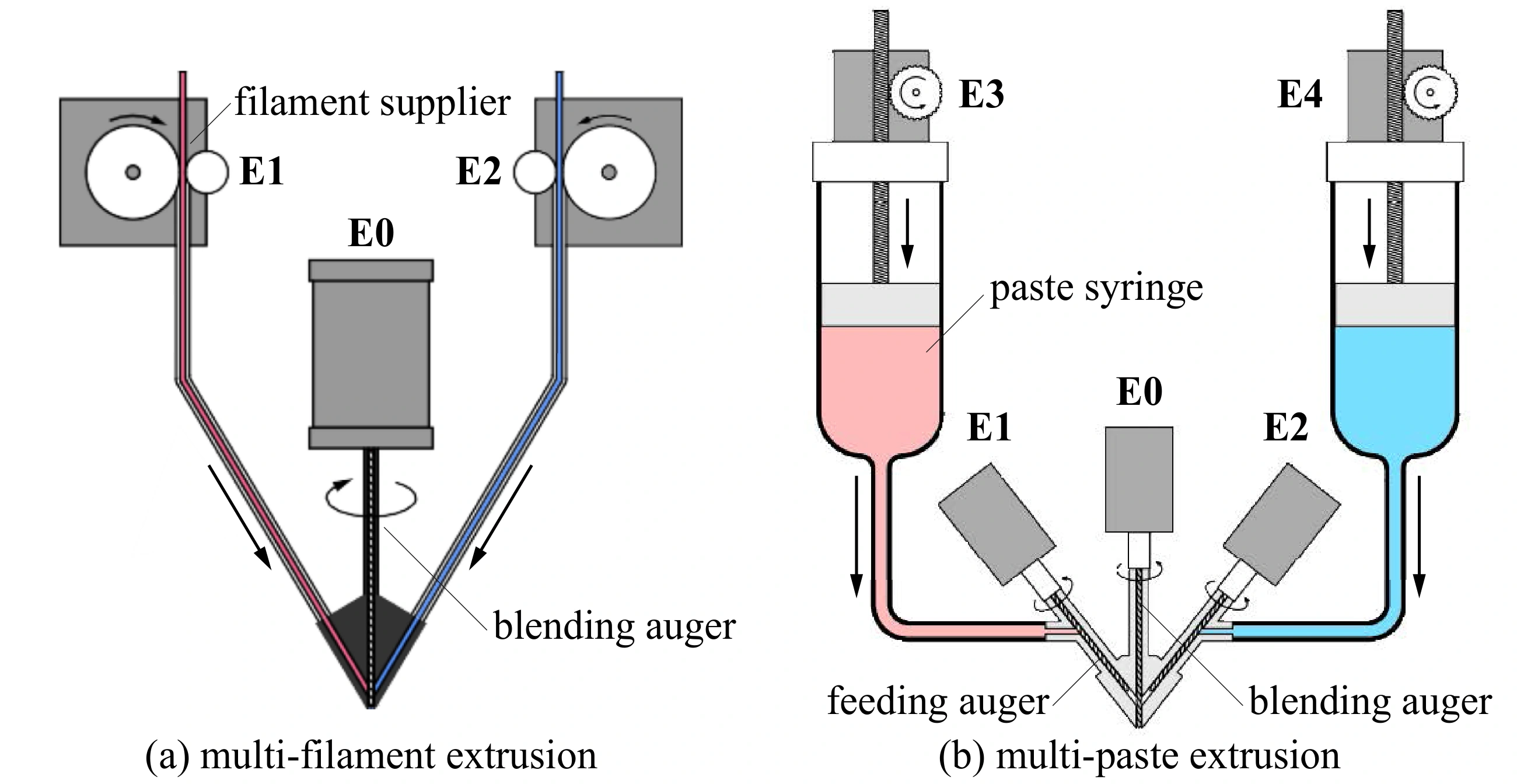 As-Continuous-As-Possible Multi-Material Extrusion with Gradient Composition and Transition — project image 1