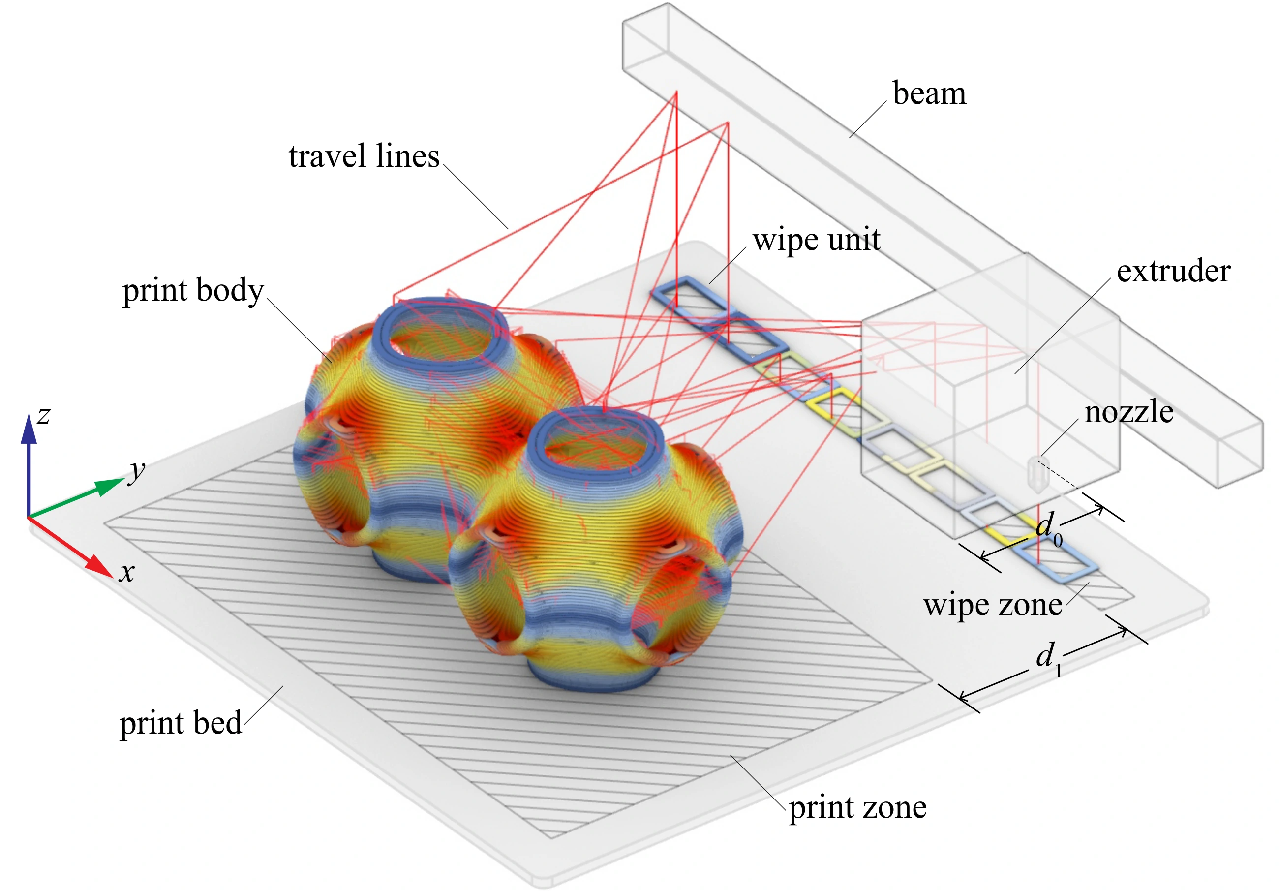 As-Continuous-As-Possible Multi-Material Extrusion with Gradient Composition and Transition — project image 2