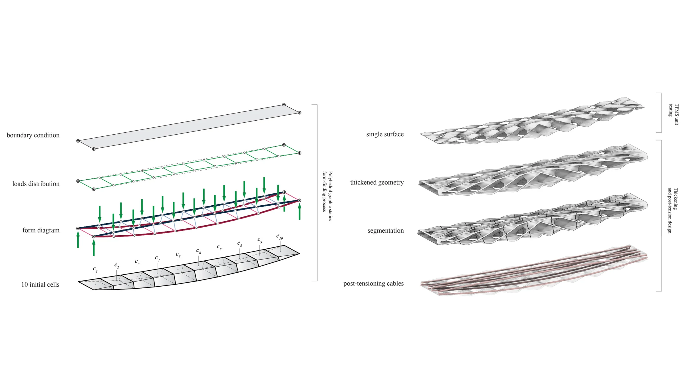 Diamanti: 3D-Printed, Post-Tensioned Concrete Canopy — Structural geometry and details 2