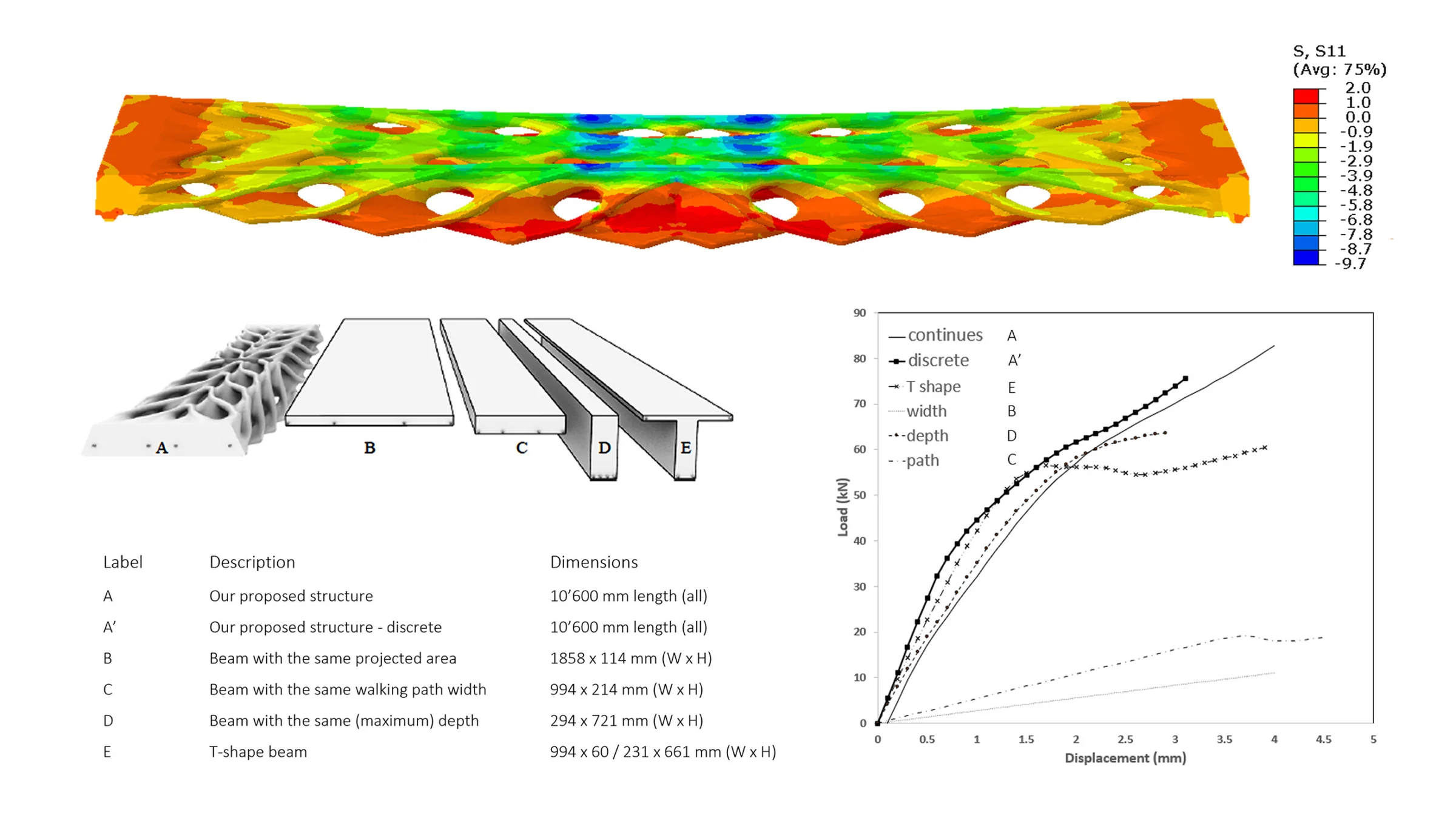 Diamanti: 3D-Printed, Post-Tensioned Concrete Canopy — Structural geometry and details 4