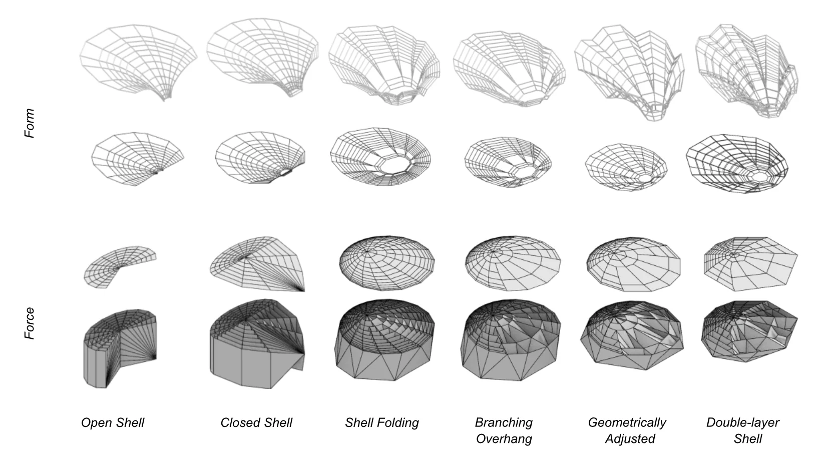 Floralis: an ETFE-Clad, Multilaminar Timber Structure — Design development and connections 1