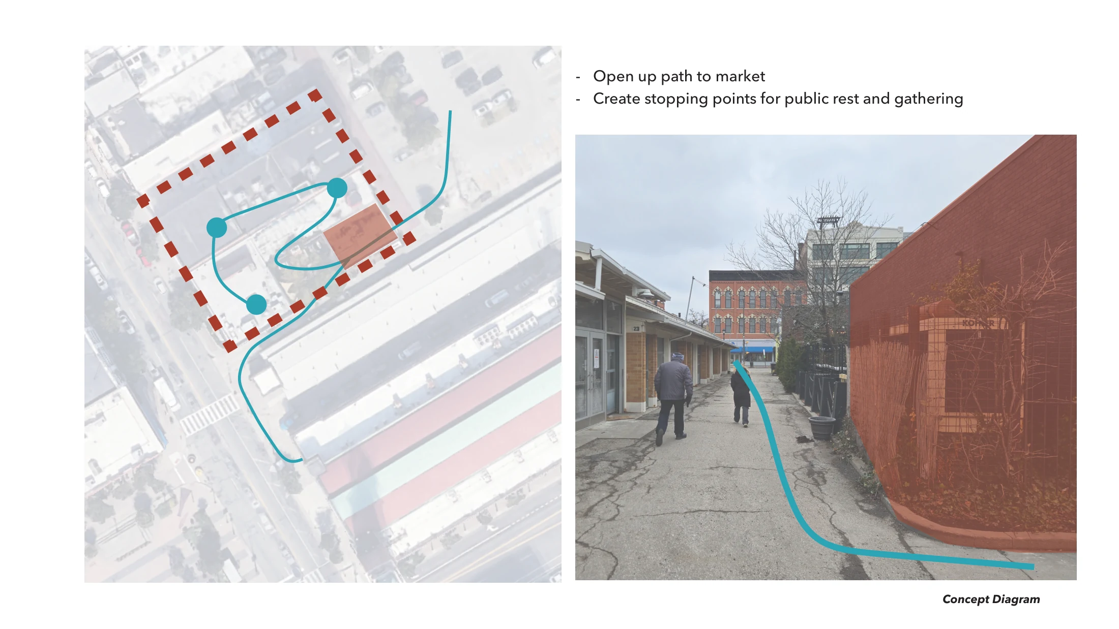 Dylan Simmons — concept studies opening a route to the market and introducing public stopping points