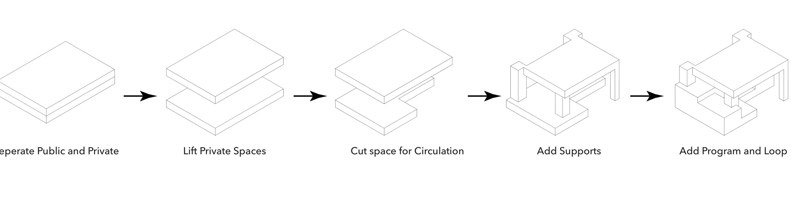 Dylan Simmons — five-stage massing sequence separating uses, lifting private space, carving circulation, and adding support and program