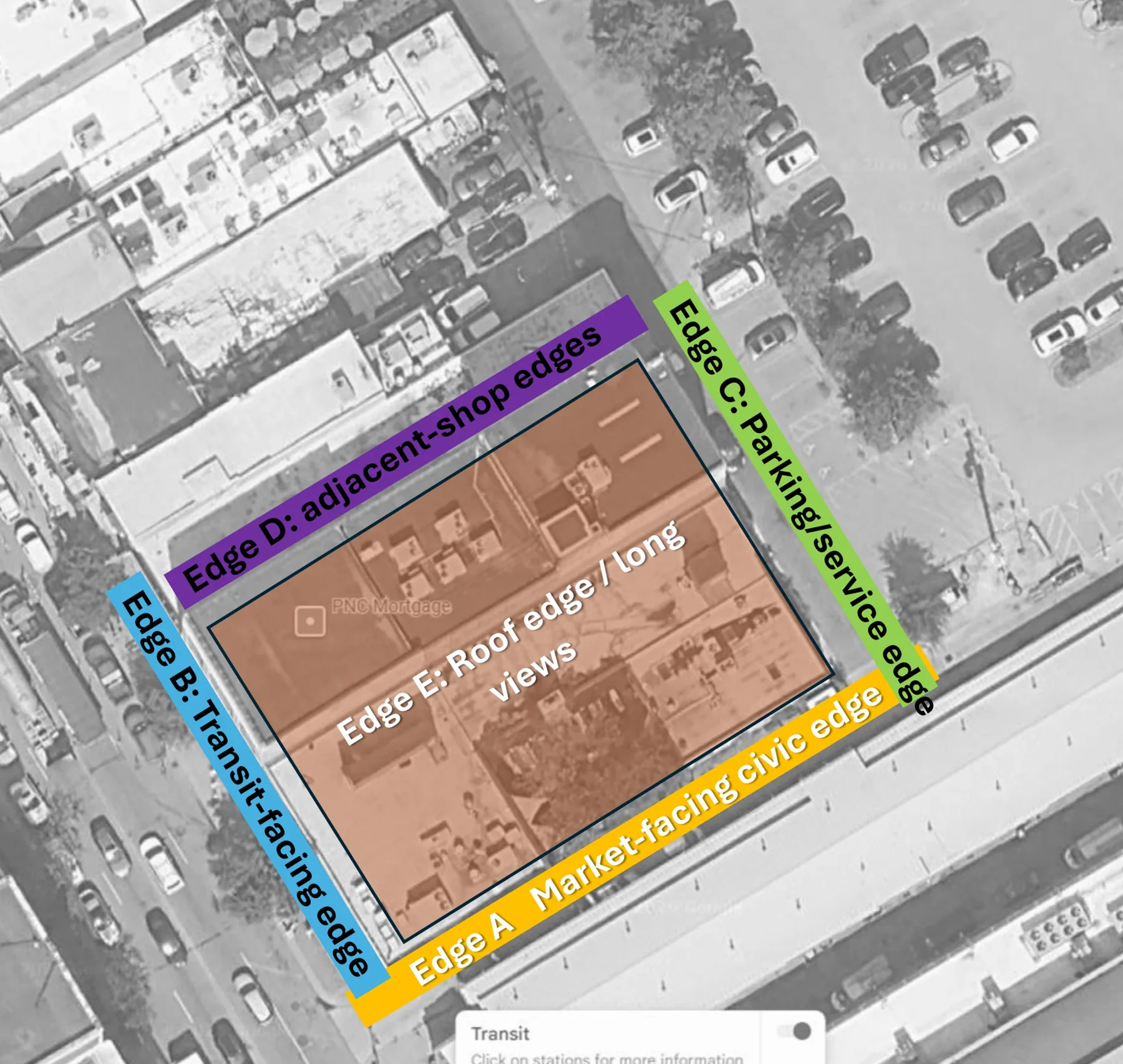 Teng Teng — teaching diagram distinguishing market, transit, service, and adjacent-building edges
