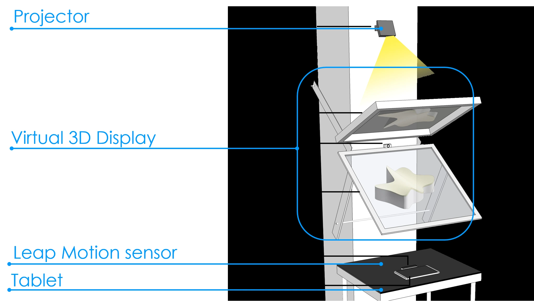 INSPIRE: Gesture-Based 3D Modeling — project image 1