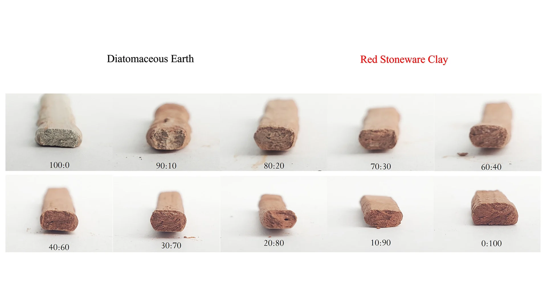 Integrated and Tailored Thermal Insulation — Geometry and material placement 2