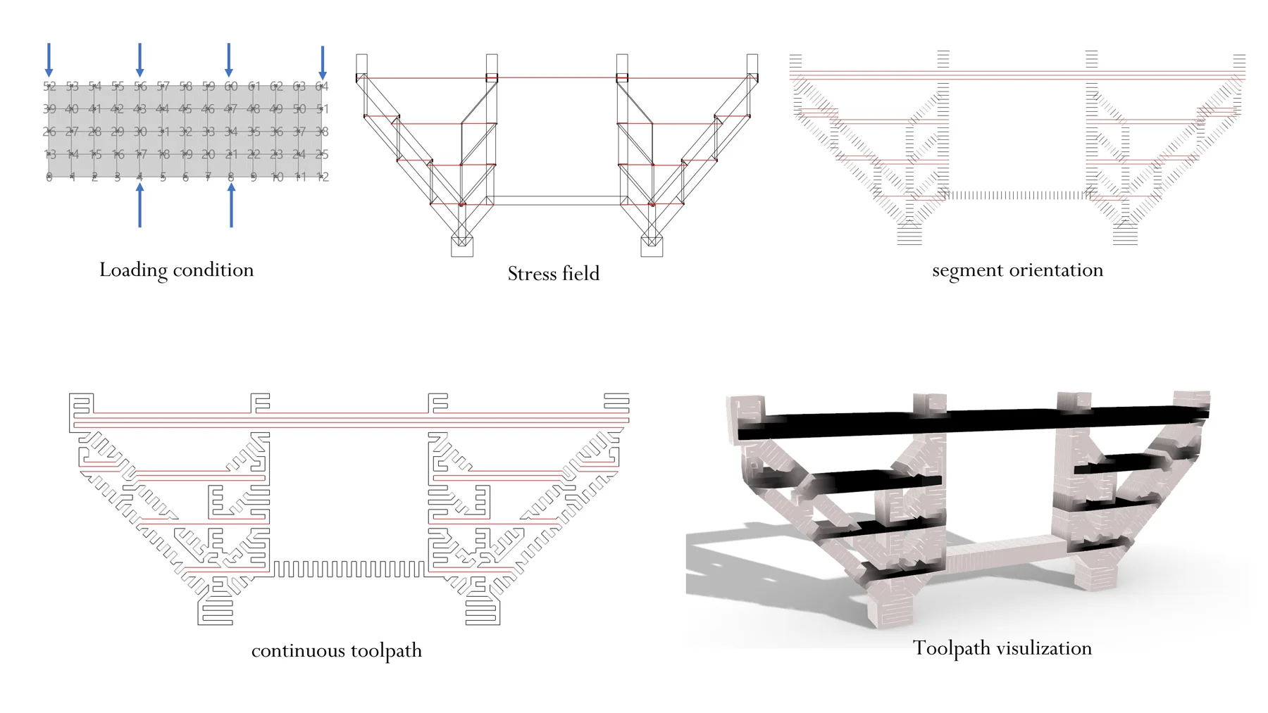 Multi-material 3D Printing for Tension-Compression Structure — Additional experiments and design studies 1