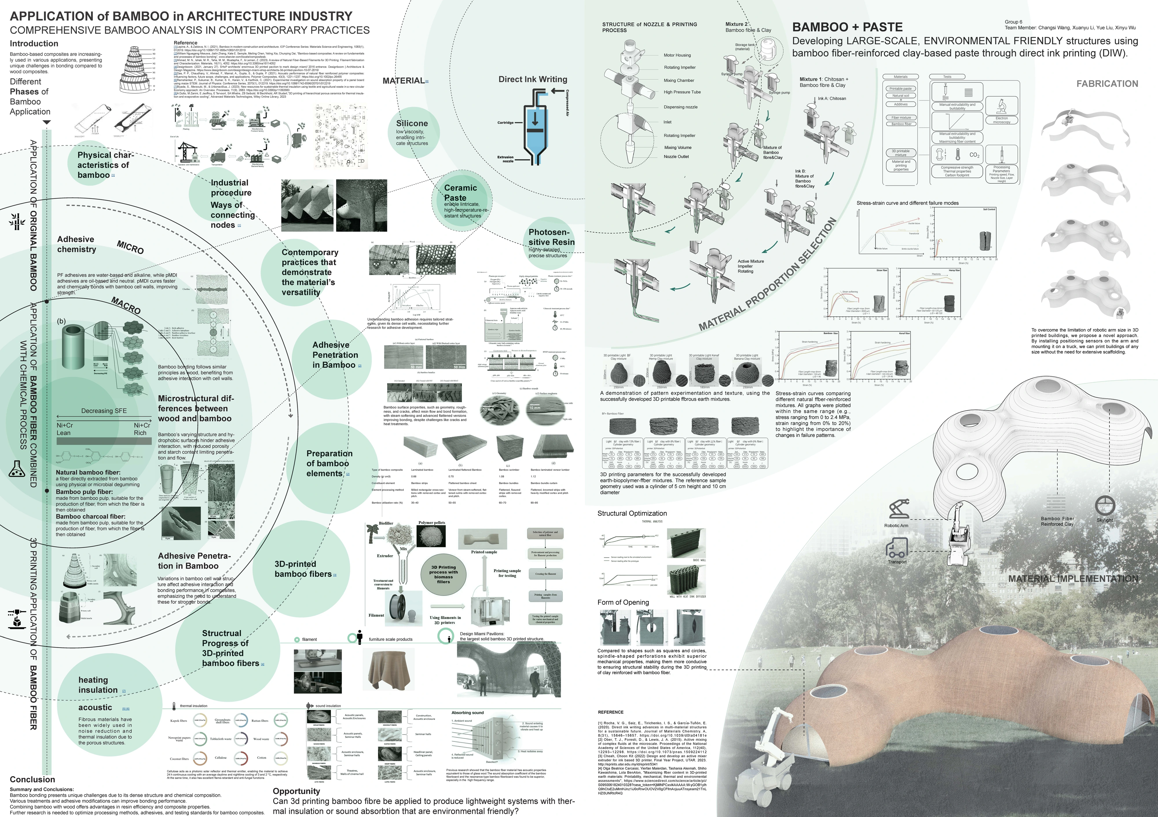 Bamboo and clay-paste research board with material studies, nozzle diagrams, and a proposed robotically printed shell