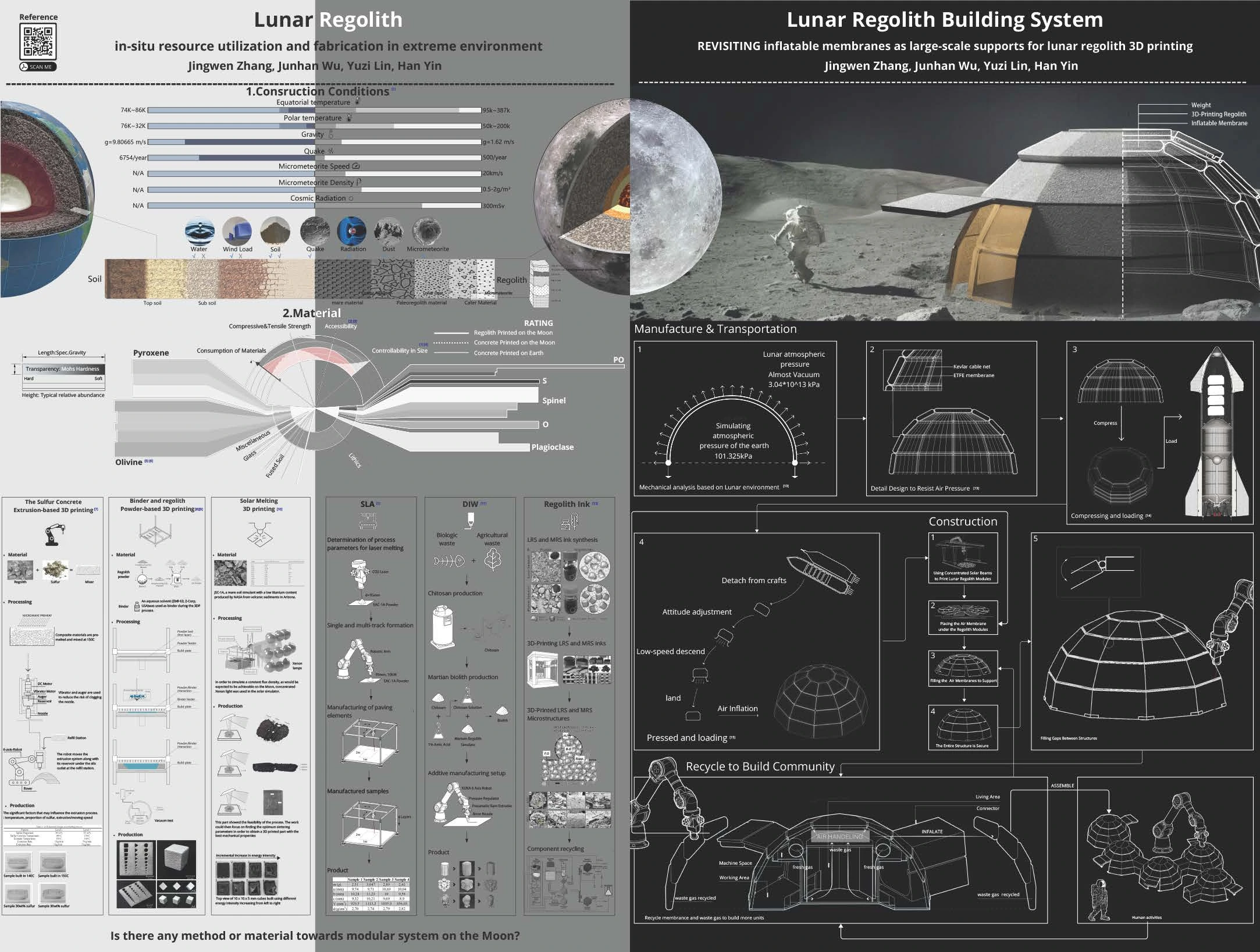 Lunar regolith research and habitat proposal showing an inflatable membrane, modular shell, and deployment sequence
