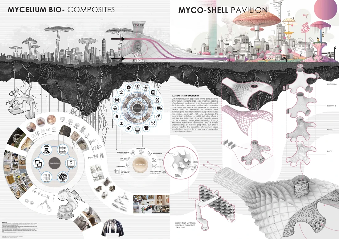 Student research and design board for the Myco-Shell Pavilion