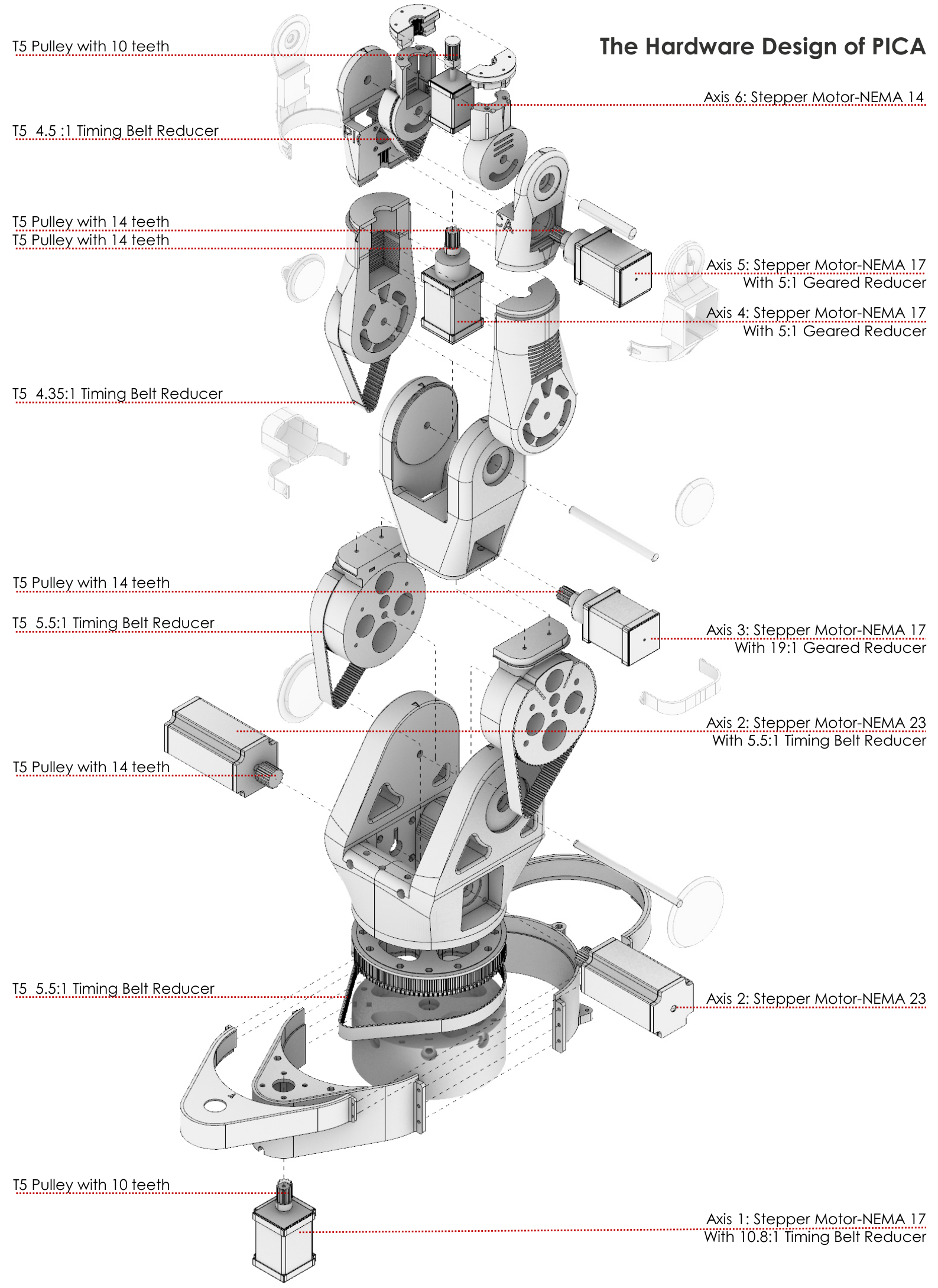 PICA: Personal Robotic Fabrication — project image 1