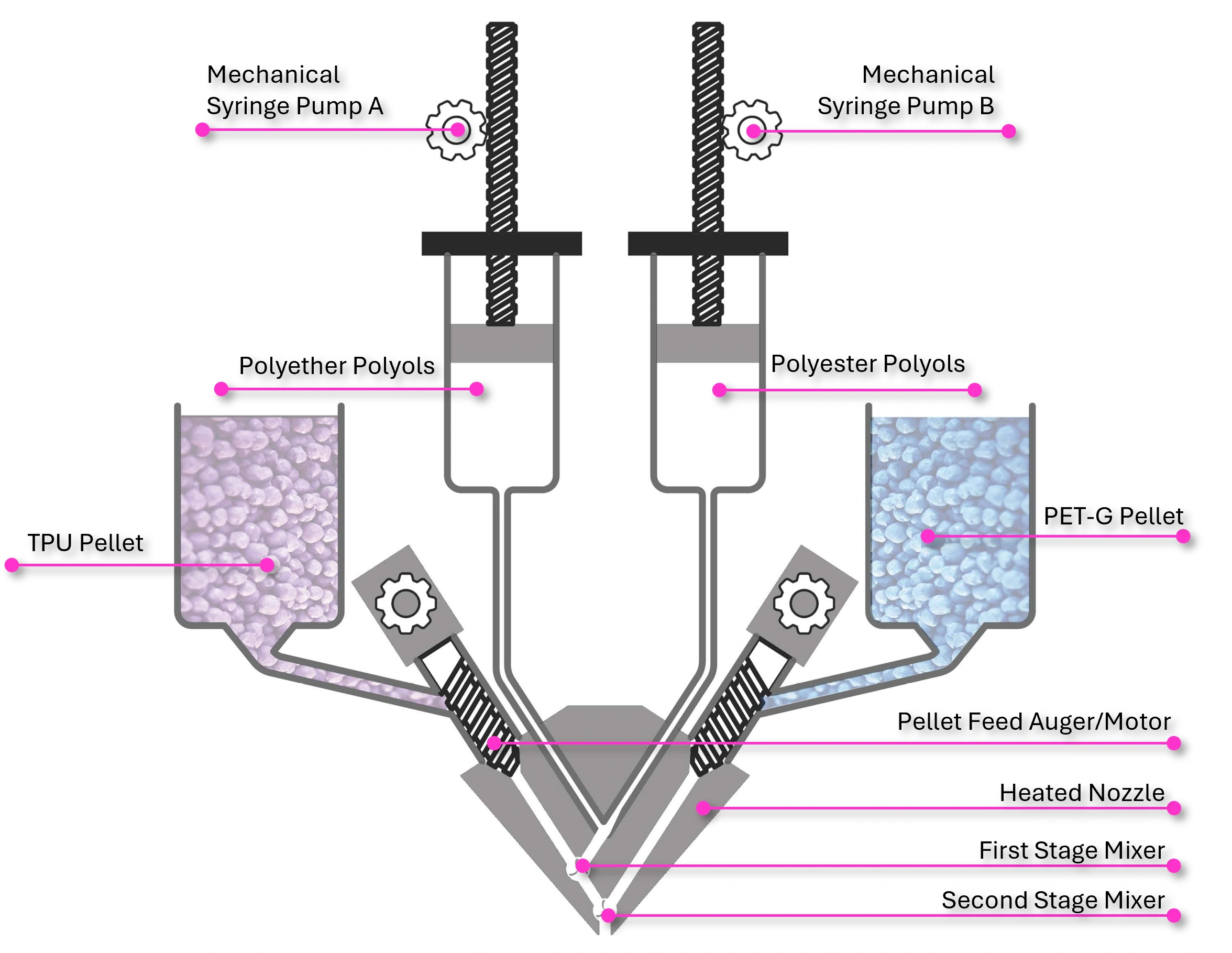 Embodied Material Gradients: Reframing 3D-Printed Footwear through Circular Multi-Material Fabrication — project image 1