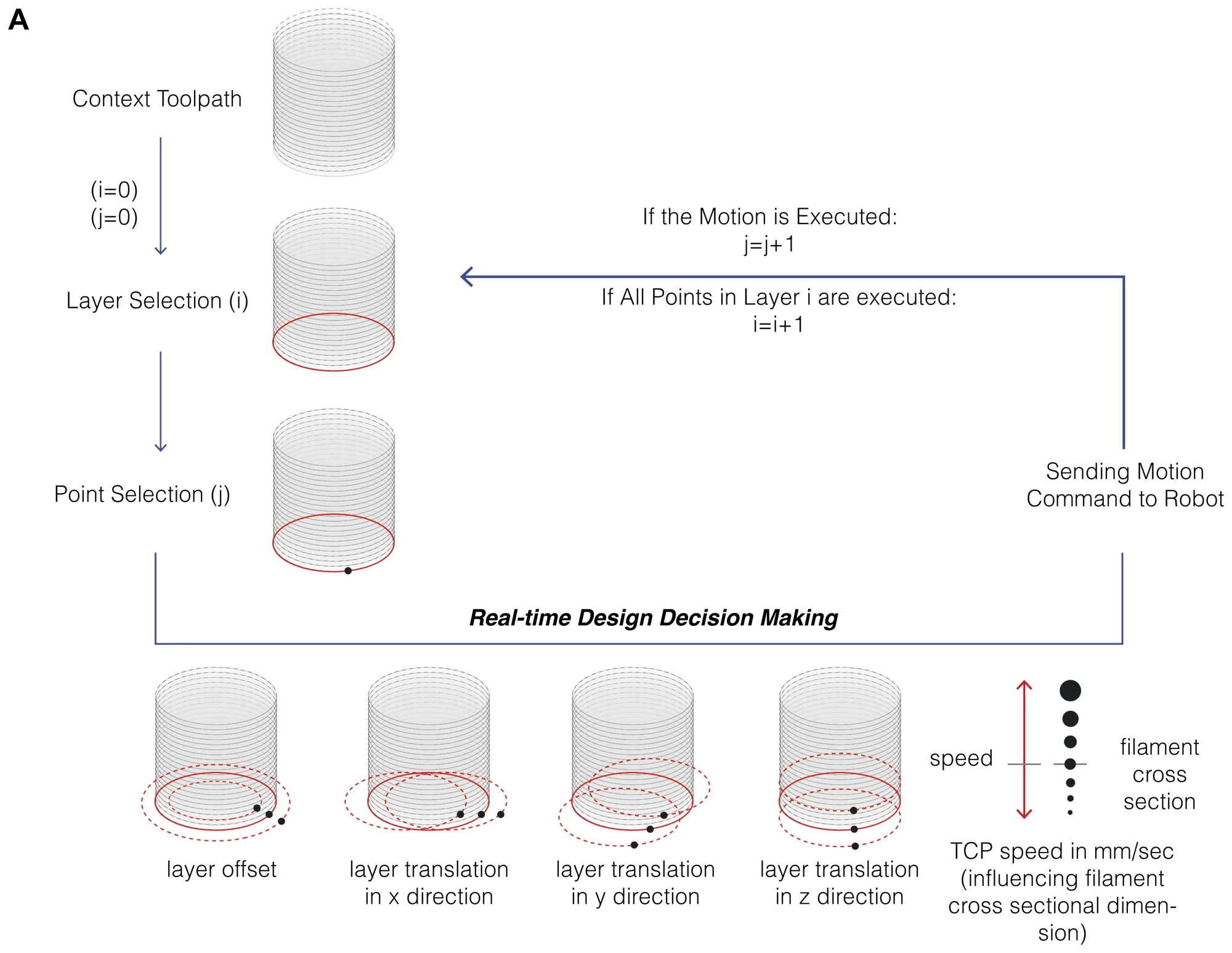 Robosense 3.0: Adaptive Robotic Clay Printing — project image 1