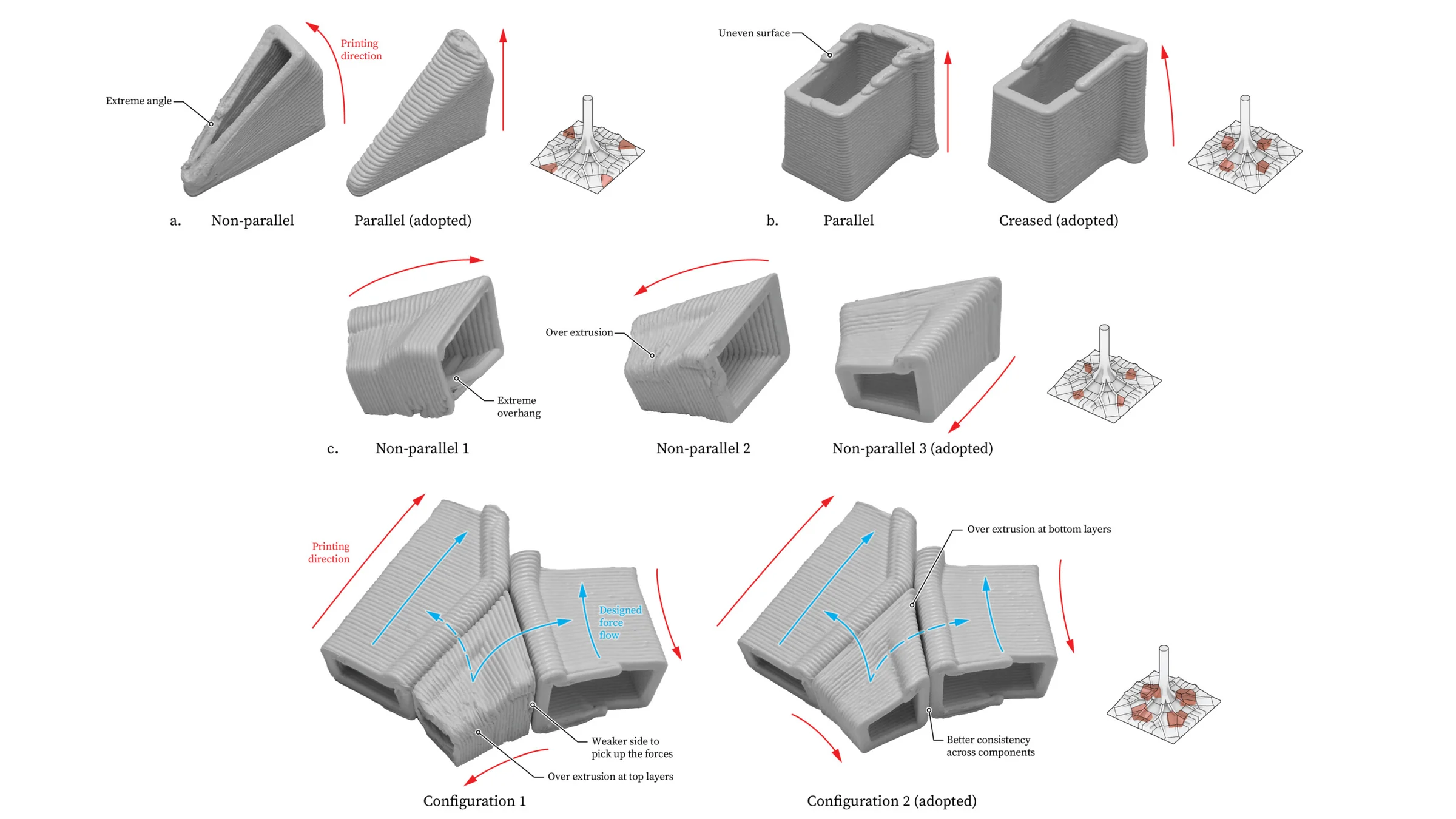 Scaled Fabrication Models — Form finding and print direction 3