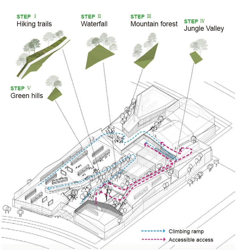 Shanghai Museum – Phase II — Site and circulation 2