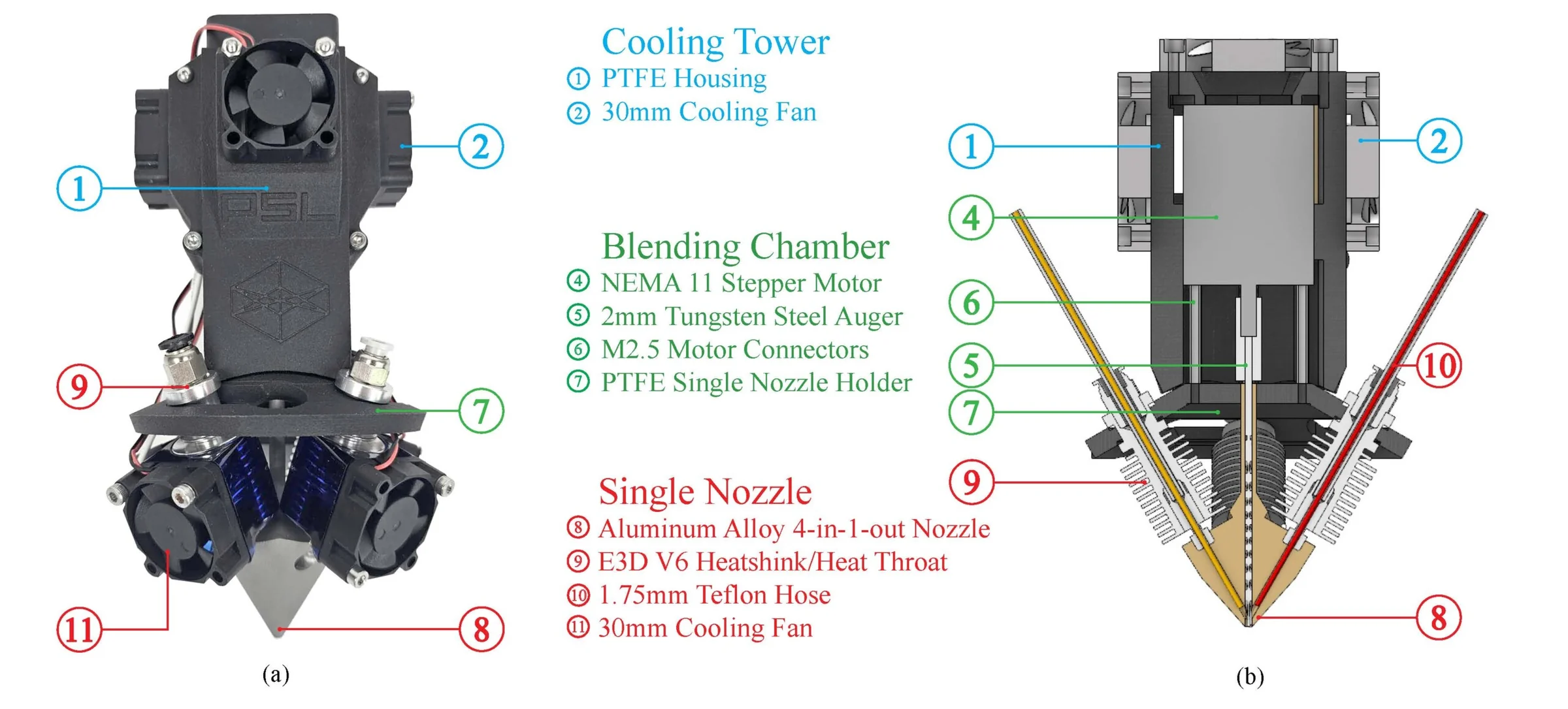 Single-Nozzle Multi-Filament Additive Manufacturing — Active-mixing extrusion system 1