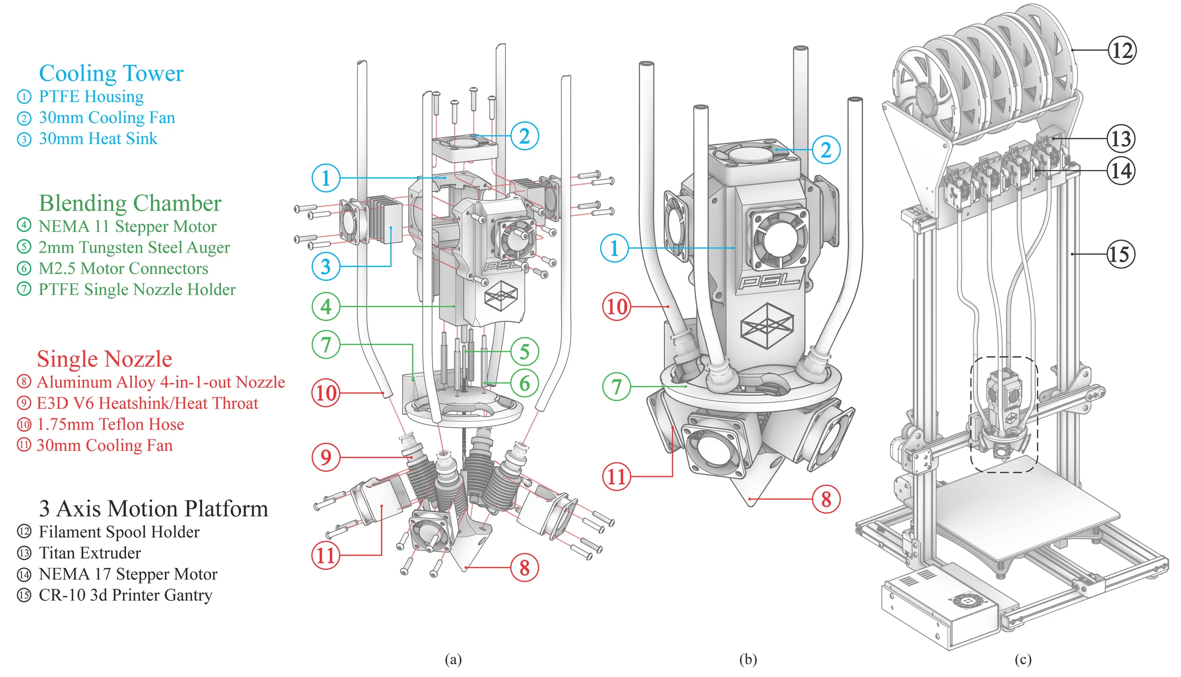Single-Nozzle Multi-Filament Additive Manufacturing — Active-mixing extrusion system 2