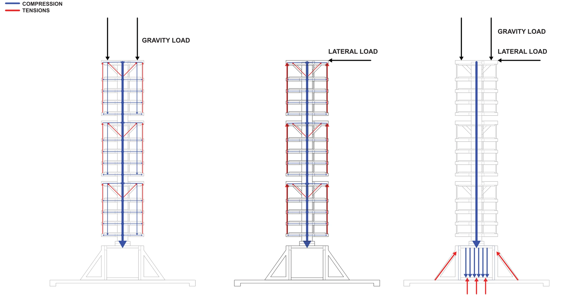 Joseph Pitsch, Timotej Murcko, Max Patino, Nick Ceccardi, and Anna Matushevskiy — gravity and lateral load paths through the tower and base