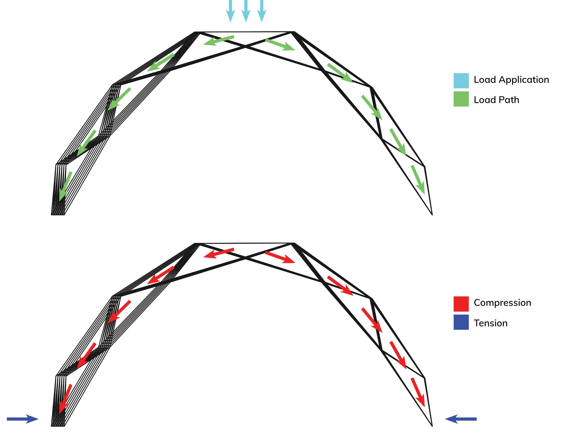Jordan Torkelson — load paths, compression, and tension in the folded plate