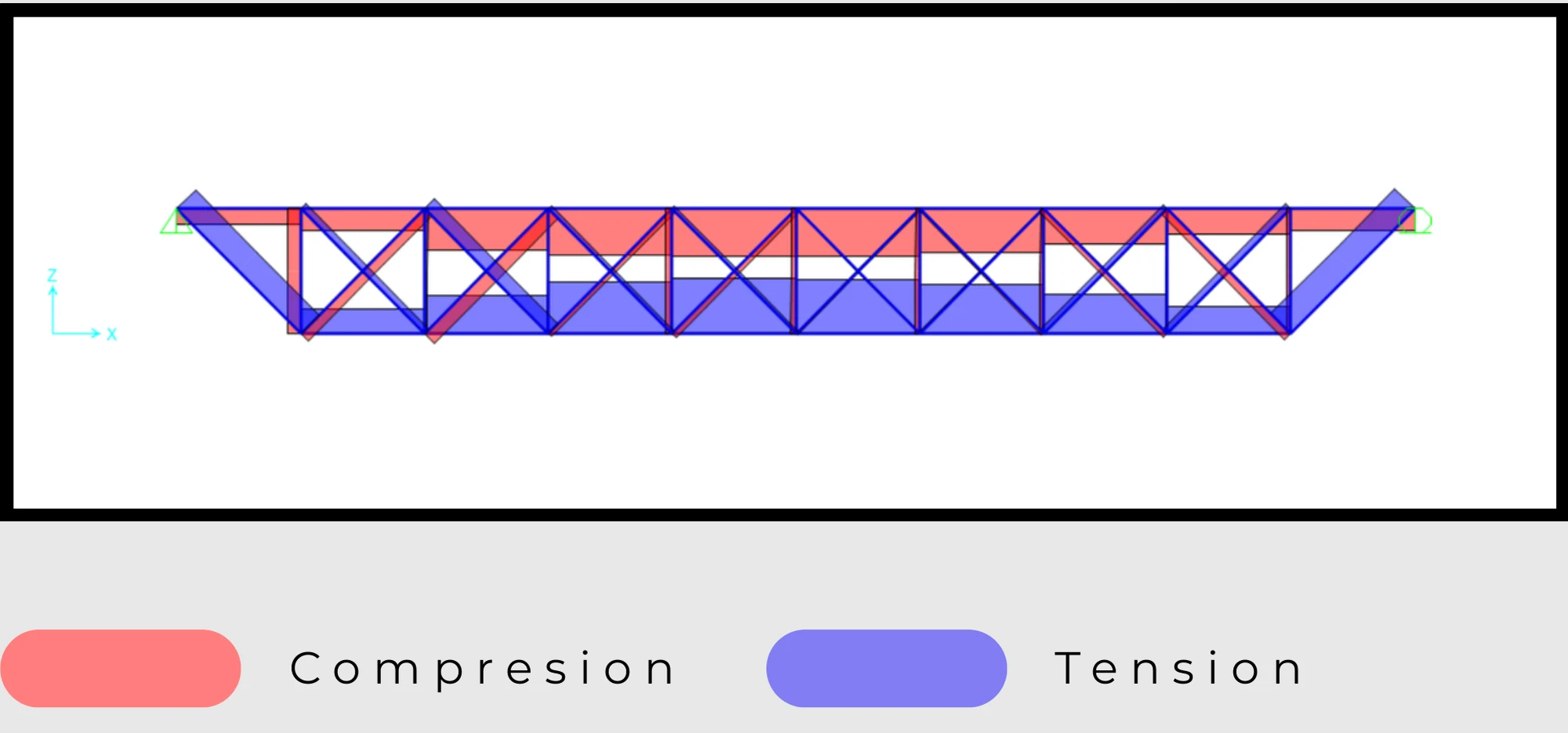 Brooke Kochel, Timotej Murcko, Carmen Martinez-Zamorano, and Olivia Burke — truss compression and tension study
