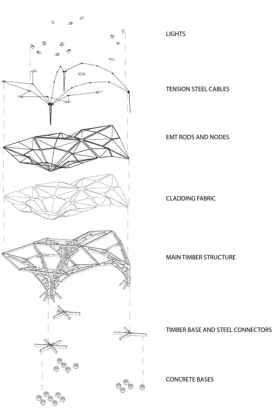 Assembly hierarchy: foundations, timber bases, branching frames, textiles, secondary frames, cables, and lighting.