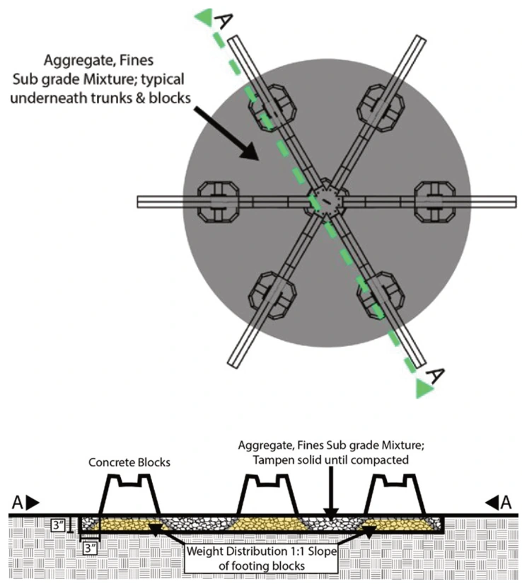 TRI-ARC: Building Collaboration at Full Scale — project image 2