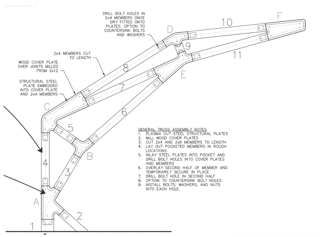 TRI-ARC: Building Collaboration at Full Scale — project image 1