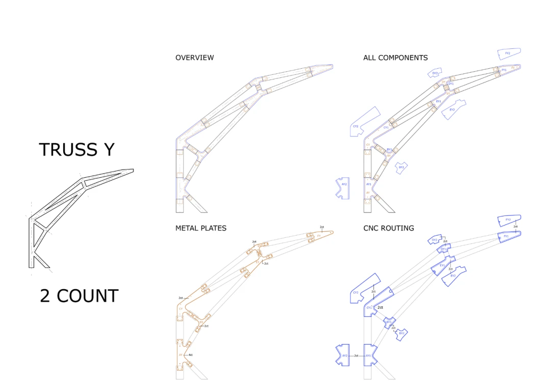 TRI-ARC: Building Collaboration at Full Scale — project image 1