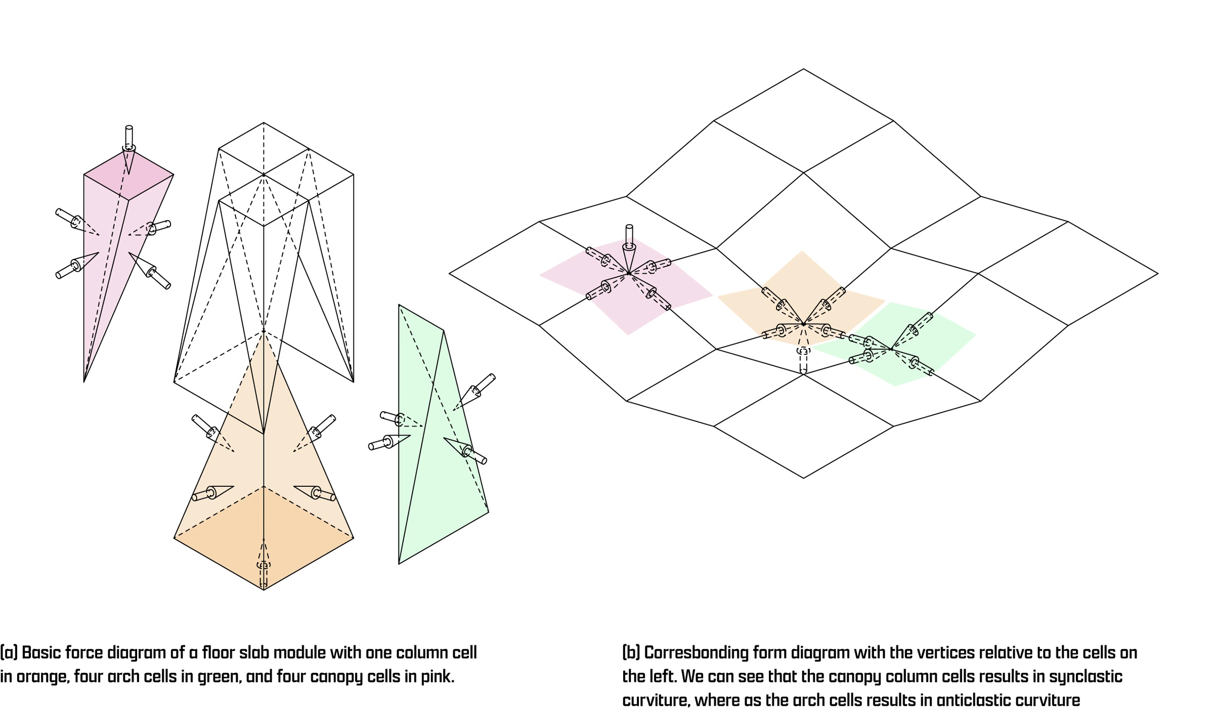 Tuck-Folding: A Computational Method for the Flattening and Fabrication of Compression-Dominant Shell Structures — project image 1