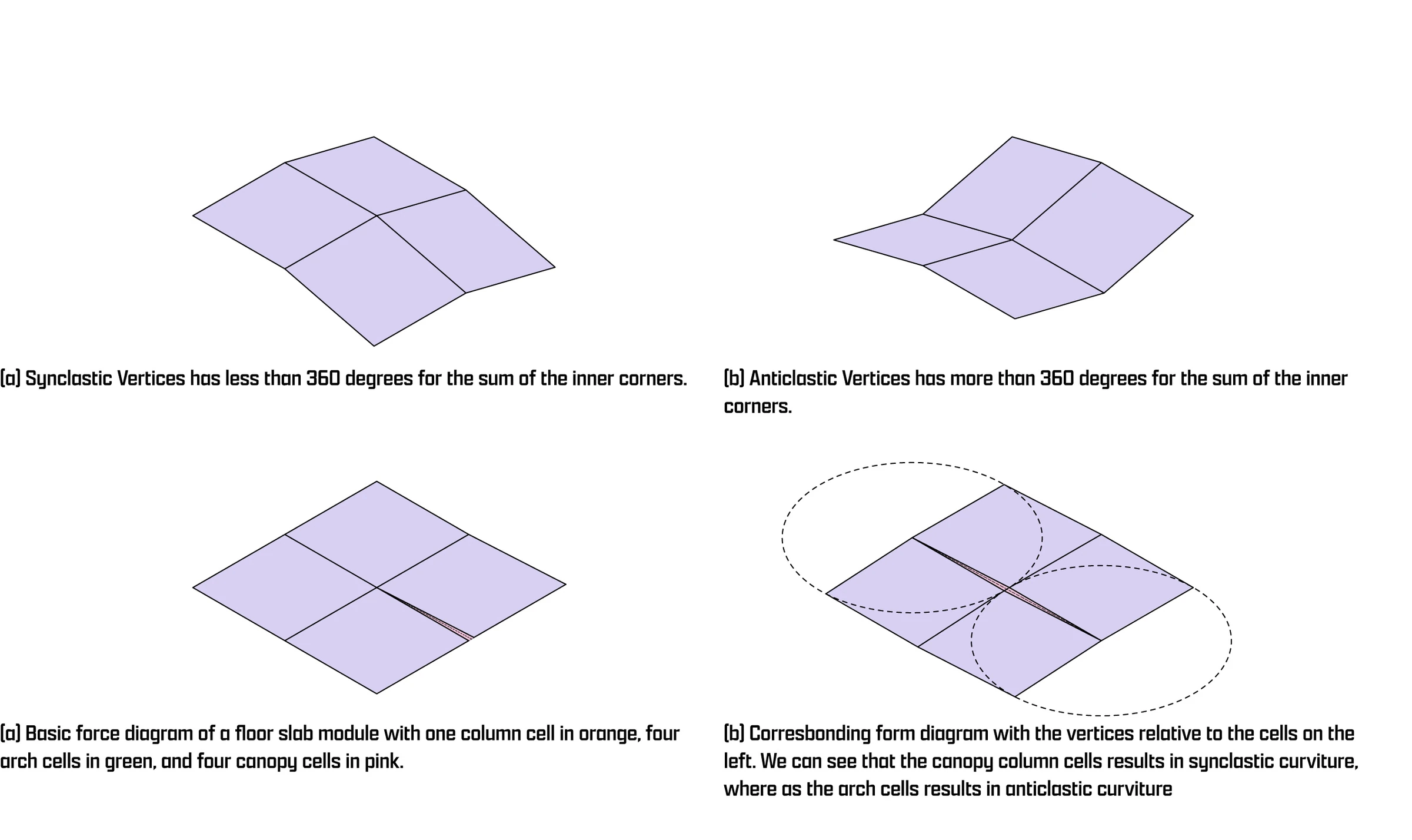 Tuck-Folding: A Computational Method for the Flattening and Fabrication of Compression-Dominant Shell Structures — project image 2
