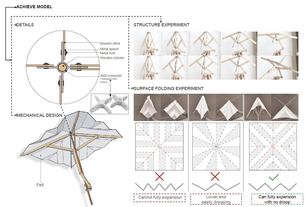 Undergraduate Architecture Thesis — Workplace renovation — Chuou Zhang 6